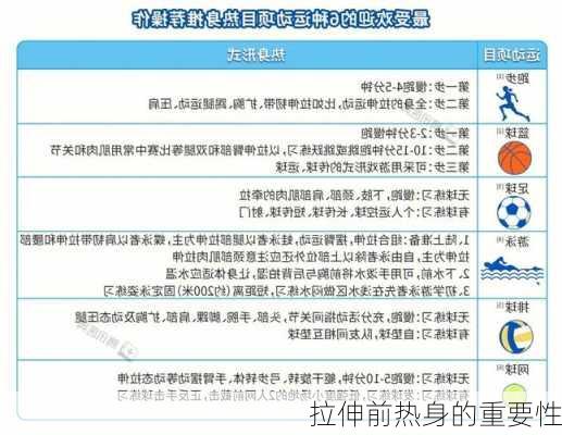 拉伸前热身的重要性