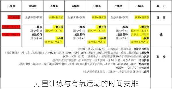 力量训练与有氧运动的时间安排