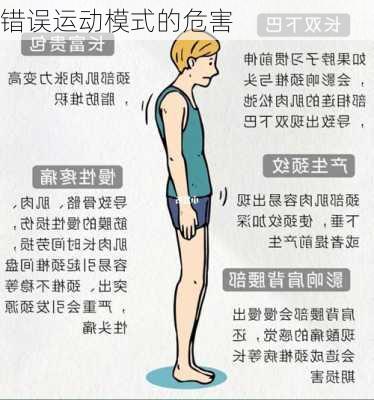 错误运动模式的危害