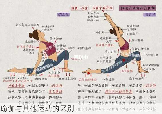 瑜伽与其他运动的区别