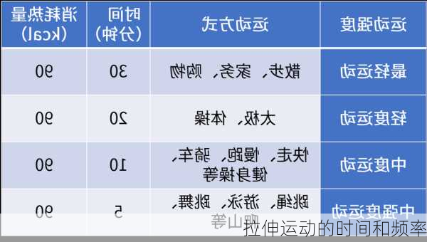 拉伸运动的时间和频率