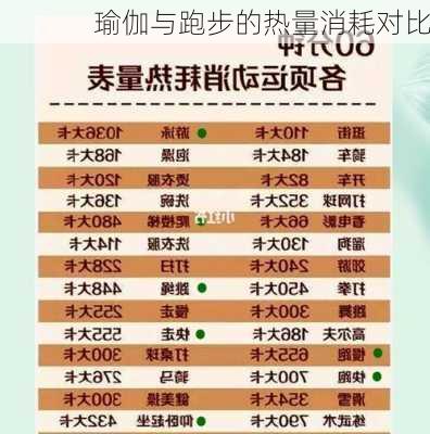 瑜伽与跑步的热量消耗对比