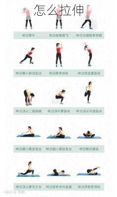 怎么拉伸