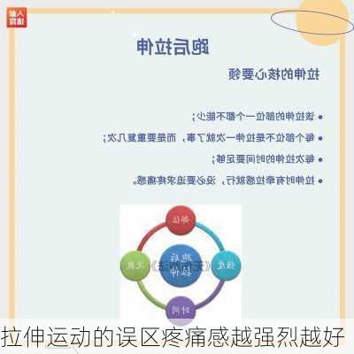 拉伸运动的误区疼痛感越强烈越好