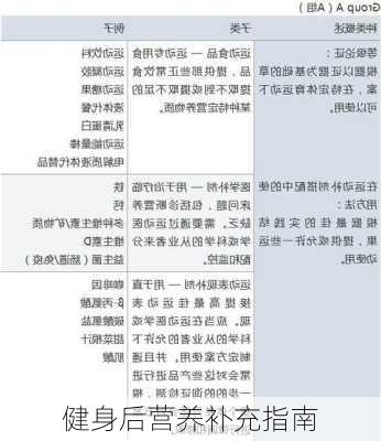 健身后营养补充指南