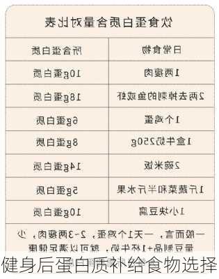 健身后蛋白质补给食物选择
