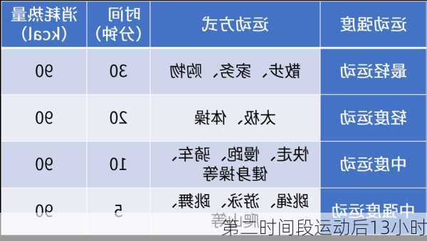 第二时间段运动后13小时