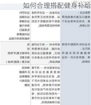 如何合理搭配健身补给