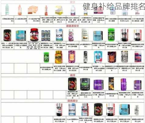 健身补给品牌排名