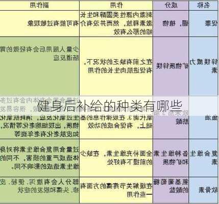 健身后补给的种类有哪些