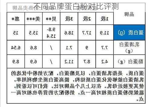 不同品牌蛋白粉对比评测