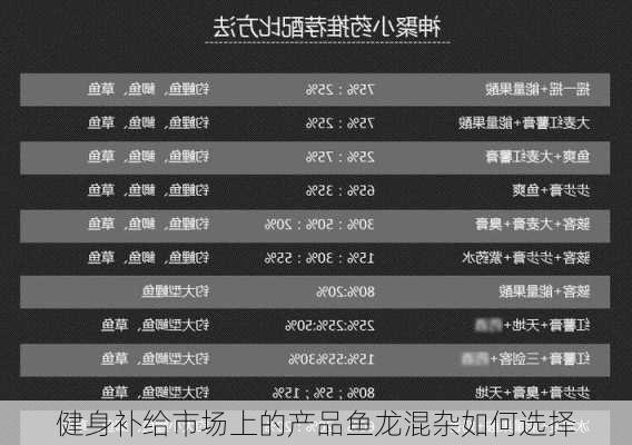 健身补给市场上的产品鱼龙混杂如何选择