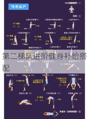 第二梯队进阶健身补给搭配
