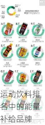 运动饮料排名中的能量补给品牌