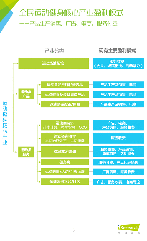 健身补给服务的盈利模式探讨