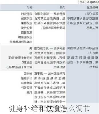健身补给和饮食怎么调节