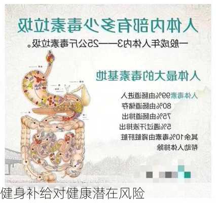 健身补给对健康潜在风险