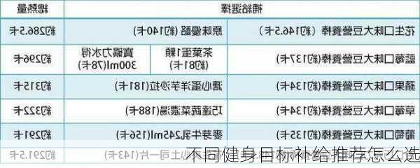 不同健身目标补给推荐怎么选