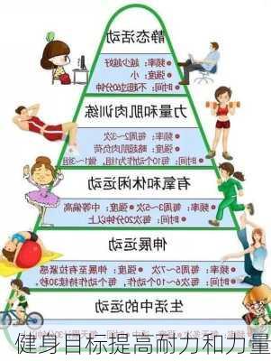 健身目标提高耐力和力量
