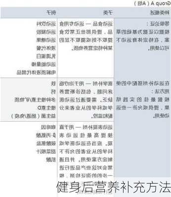 健身后营养补充方法