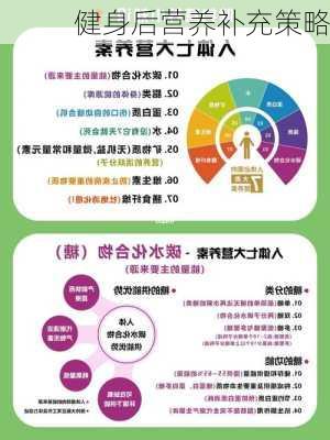 健身后营养补充策略