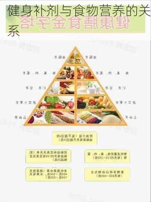 健身补剂与食物营养的关系