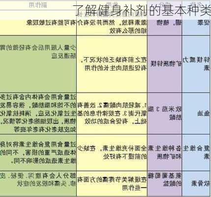 了解健身补剂的基本种类