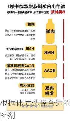 根据体质选择合适的补剂
