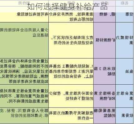 如何选择健身补给产品