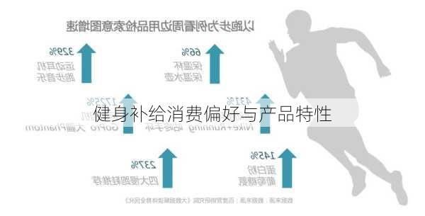 健身补给消费偏好与产品特性