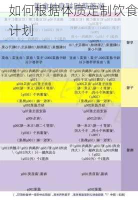 如何根据体质定制饮食计划