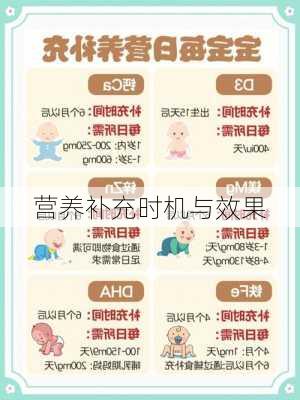 营养补充时机与效果