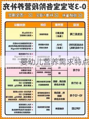 婴幼儿营养需求特点