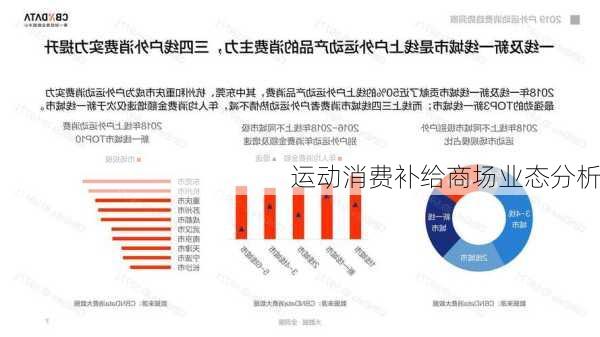 运动消费补给商场业态分析