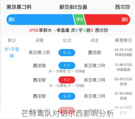 芒特离队对切尔西影响分析