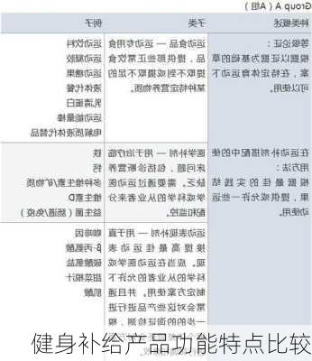 健身补给产品功能特点比较