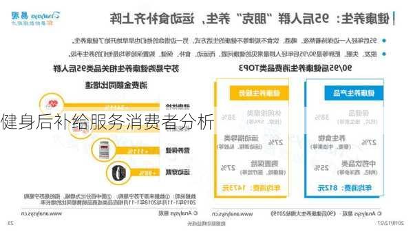健身后补给服务消费者分析