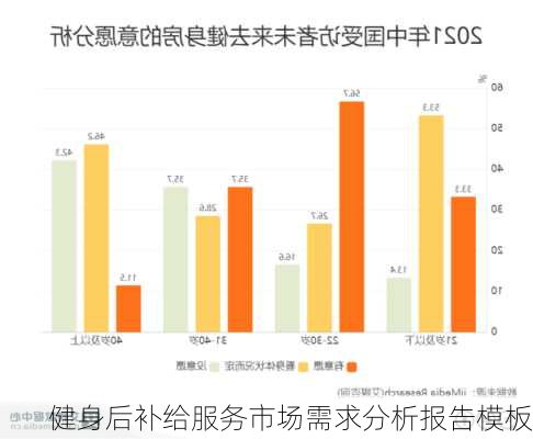 健身后补给服务市场需求分析报告模板