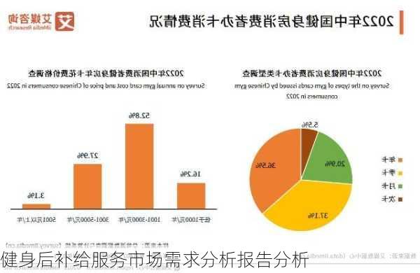 健身后补给服务市场需求分析报告分析