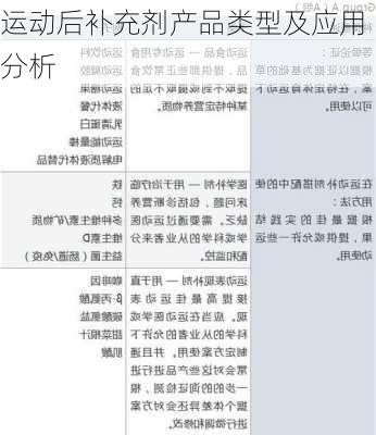 运动后补充剂产品类型及应用分析