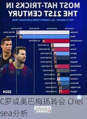 C罗或奥巴梅扬转会 Chelsea分析