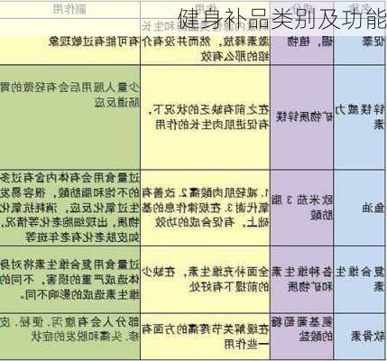 健身补品类别及功能