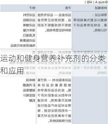 运动和健身营养补充剂的分类和应用