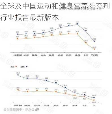 全球及中国运动和健身营养补充剂行业报告最新版本