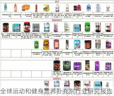 全球运动和健身营养补充剂行业研究报告