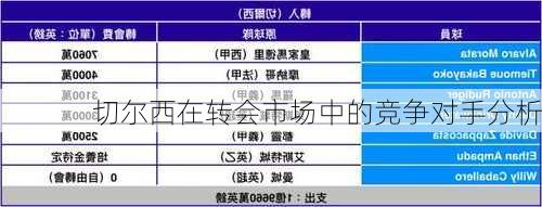 切尔西在转会市场中的竞争对手分析
