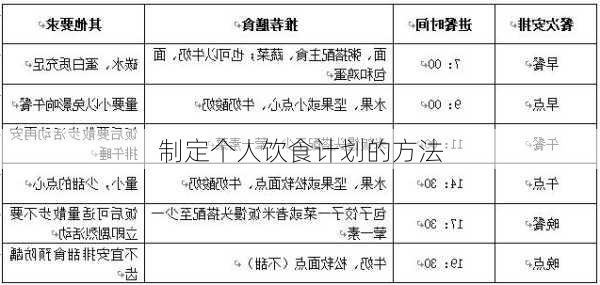 制定个人饮食计划的方法