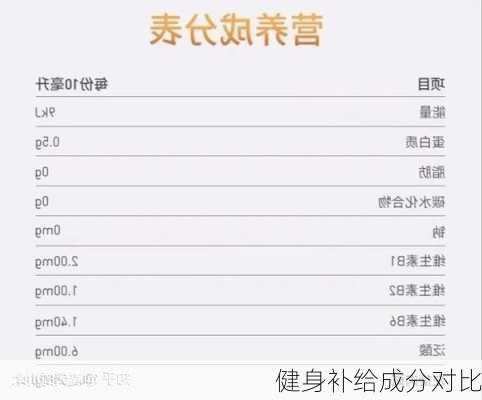 健身补给成分对比