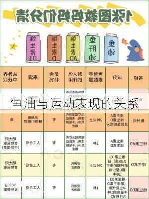 鱼油与运动表现的关系