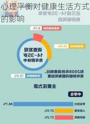 心理平衡对健康生活方式的影响